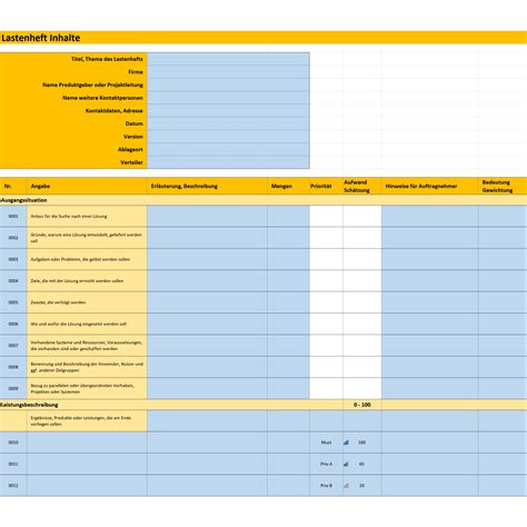 Lastenheft Erstellen Anleitung Mit Vorlagen