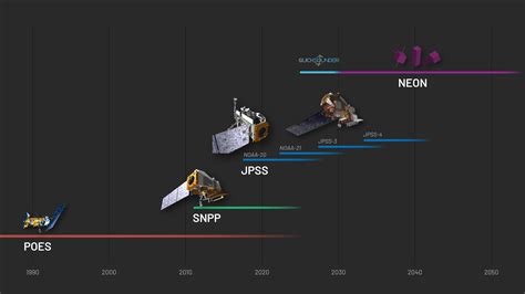 Spire Global Awarded Million Nasa Contract Spacewatch Global