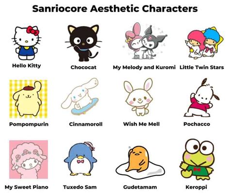 Ultimate Guide To The Cute And Edgy World Of Sanriocore