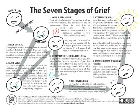 Grief: Giraffe Stages Of Grief