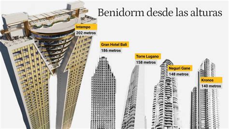 Corrección Hacia arriba Moderador benidorm edificio más alto Hecho de