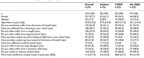 Table 1 from Bmc Pulmonary Medicine Diagnostic Accuracy of Spirometry ...