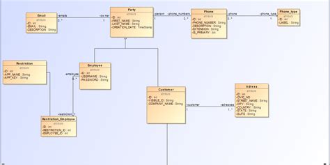 mysql - Modeling a database structure for contact management - Database Administrators Stack ...