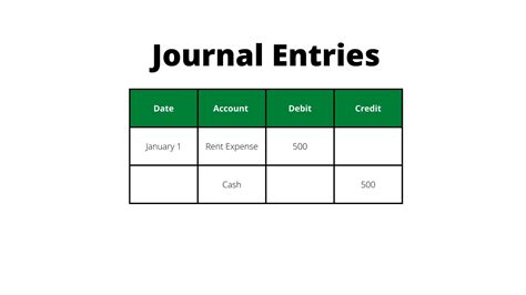 Journal Entries - by Akash Kundu - Akash’s Newsletter