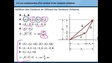 Les Composantes D Un Vecteur Et Les Vecteurs Unitaires Youtube