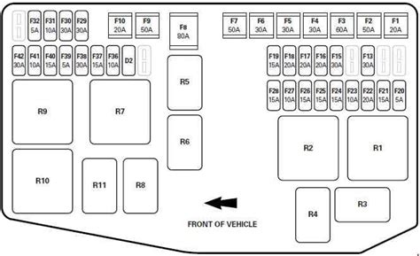 ᐅ Jaguar X Type 2001 2003 fuse box diagram