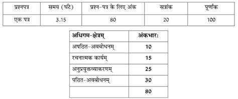 Rbse 10th Sanskrit Syllabus 2023 Download Rajasthan Board Class 10