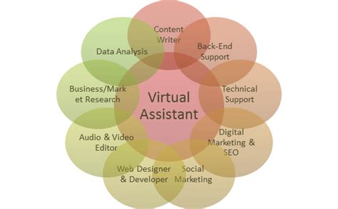 What Is A Virtual Assistant