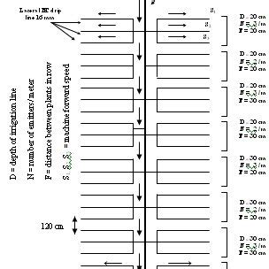 The components of sub surface drip irrigation system and the ...