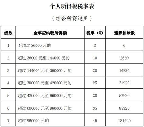 2023年惠州个人所得税年度汇算内容 计算公式 惠州本地宝