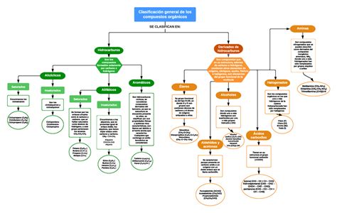 Arriba Imagen Compuestos Inorganicos Mapa Mental Abzlocal Mx