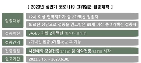 코로나 백신 오늘부터 면역저하자 등 고위험군 추가접종 시작