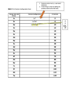 Electron Configuration Lesson For Every Level By Gilbert S Science