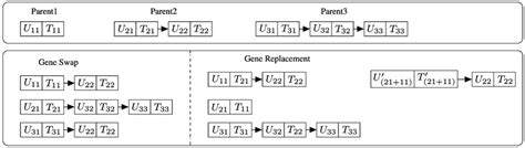 Examples of crossover. | Download Scientific Diagram