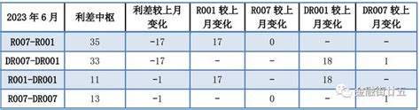 【金研•深度】2023年上半年债市回顾：债券收益率大幅下行 手机新浪网