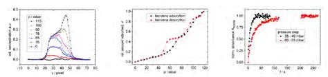 Figure From Ir Micro Imaging Of Mesoporous Silicon As A Model System