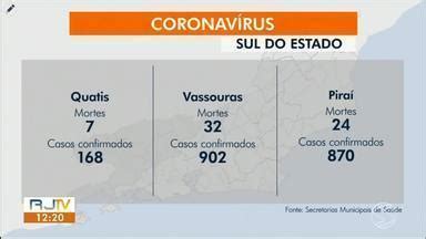 Rj Tv Rio Sul Rj Atualiza Os N Meros Da Covid Na Regi O