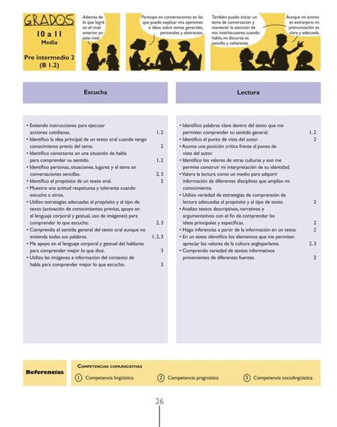 Est Ndares B Sicos De Competencias En Lenguas Extranjeras Ingl S Pdf