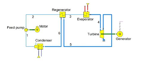 13 Schematic Of A Regenerative Orc Download Scientific Diagram