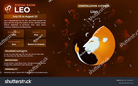 Leo Zodiac Signpersonality Traits Characteristics Vector Stock Vector (Royalty Free) 2171350437 ...