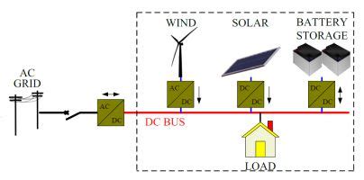 How To Control Dc Microgrids Electrical Engineering News And Products