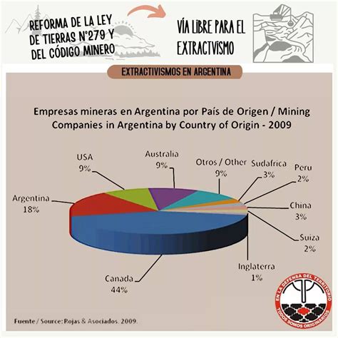 Naci N Mapuche Rio Negro Acaba De Sancionar Una Ley Para Las Mineras Y