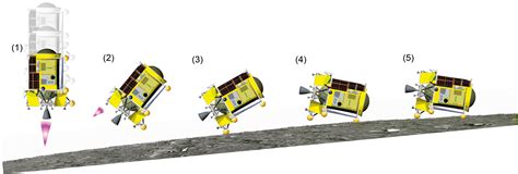 【jaxa】月面探査機「slim」から月面データ取得完了 太陽電池が西を向いていることが判明 復旧の可能性も みんなの掲示板 Talk トーク