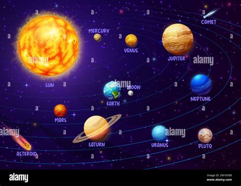 Infograf As Del Sistema Solar Planetas Vectoriales Mercurio Venus Y