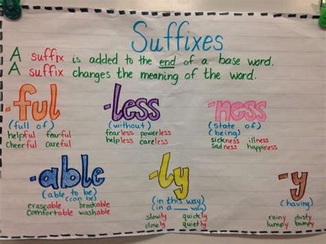 Suffixes Anchor Chart