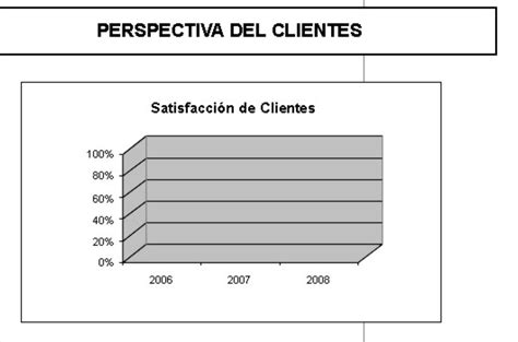 Plantilla Excel Kpi S Indicadores Clave De Desempe O