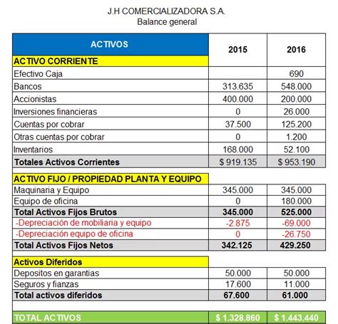 Sintético 97 Foto Plantilla De Estado De Flujos De Efectivo En Excel