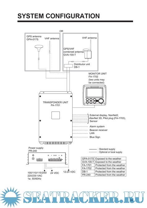 Furuno Class A AIS FA 170 Operators Manual Furuno 2019 PDF