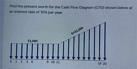 Solved Find The Present Worth For The Cash Flow Diagram