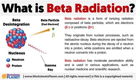 What is Beta Radiation?