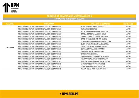 Resultados Proceso De Admision 2022 1 UPN