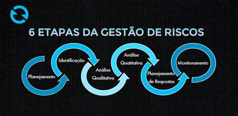 Gestão de riscos confira guia para eliminar os prejuízos da sua empresa