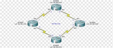 Router Bgp – Telegraph