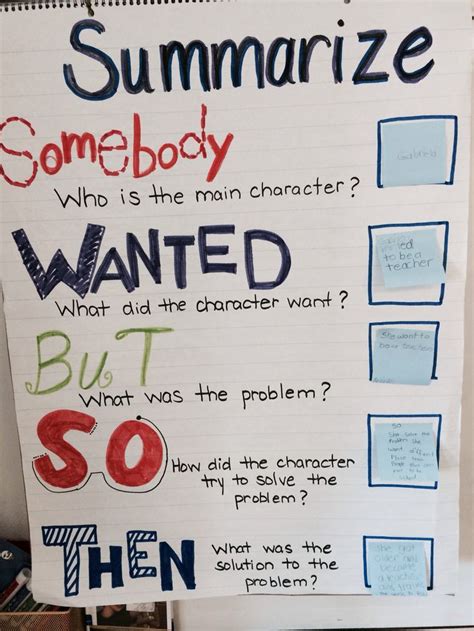 Summary Anchor Chart 4th Grade