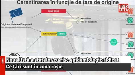 Noua listă a statelor cu risc epidemiologic ridicat Ce țări sunt în