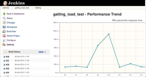 Gatling Load Testing | 8 Reasons to Use It | Blazemeter by Perforce