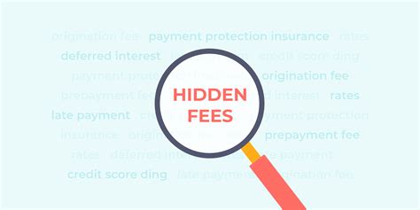 Quiz: The hidden costs of financing