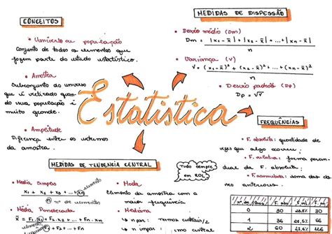 Mapa Mental Sobre Estat Stica Study Maps