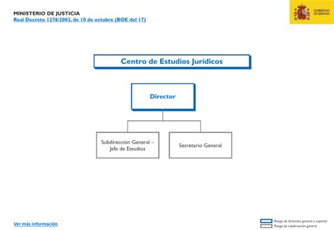 Organigrama Del Centro De Investigaciones Sociol Gicas