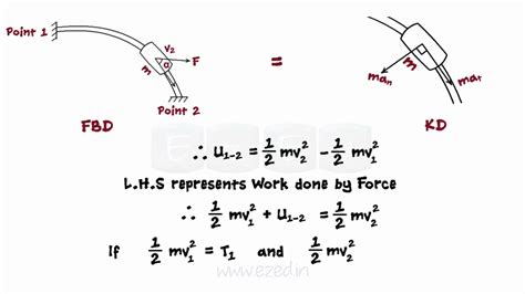 Venn Diagram Of Potential And Kinetic Energy Wiring Diagram Pictures