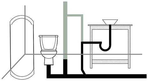 Bathroom plumbing diagram edrawmax – Artofit