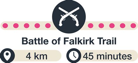 Battle of Falkirk Trail — Callendar Estate Activity Centre