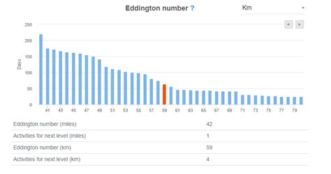 What's your Eddington number? - The Bike Room - Bike Hub