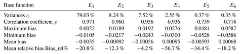 ANGEO Global Total Electron Content Prediction Performance Assessment