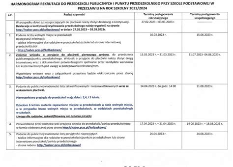 Harmonogram rekrutacji do Przedszkola Publiczne w Przecławiu na rok