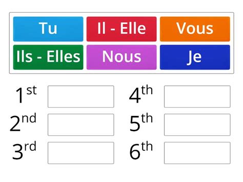 Mettez Les Pronoms Personnels En Ordre Classement Par Rang